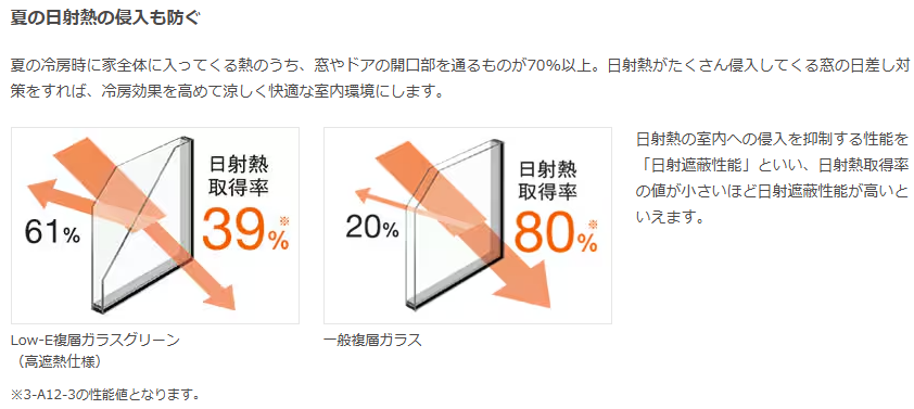 山商トーヨー住器の出窓の寒さを解消!寝室にインプラスを取り付けた断熱リフォーム実例の施工事例詳細写真2