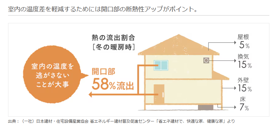 山商トーヨー住器の【勝手口も見た目・防犯・通風性UP!】リシェントで快適な勝手口リフォームの施工事例詳細写真6