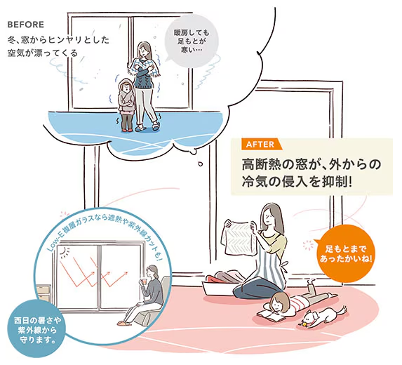 山商トーヨー住器の【断熱・防音・結露対策に！】古い窓を最新の取替窓《リプラス》にリフォームの施工事例詳細写真1