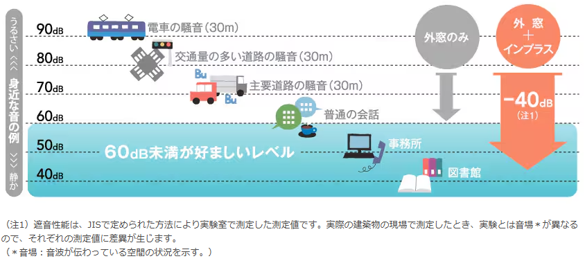 山商トーヨー住器の【外からの音・冬の寒さをW対策】マンションに内窓「インプラス」取付で快適生活にの施工事例詳細写真2