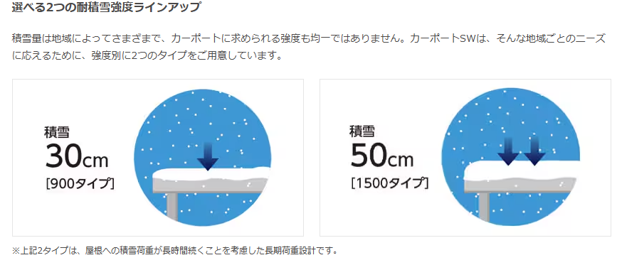 山商トーヨー住器のスマートな外観に!リクシルカーポートSW設置リフォームの施工事例詳細写真3
