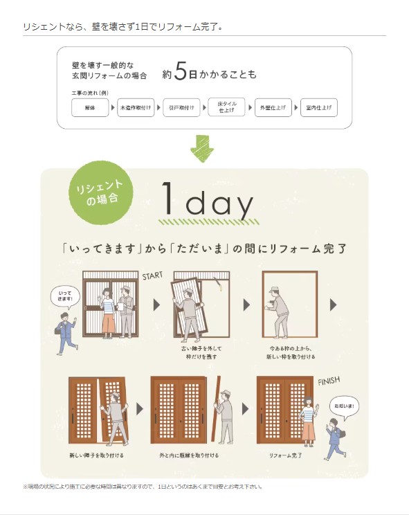 山商トーヨー住器の引違い戸タイプの玄関をリシェントでリフォームの施工事例詳細写真1