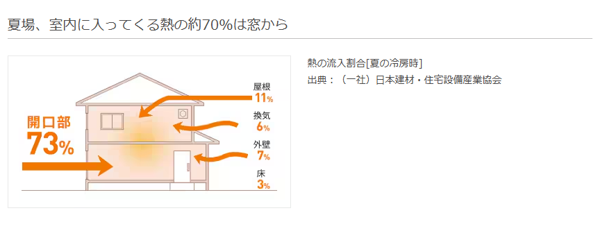 山商トーヨー住器のリビングに快適な日陰を作るスタイルシェード施工の施工事例詳細写真1