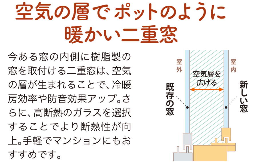 山商トーヨー住器の内窓『インプラス』で快適生活!断熱・防音・結露対策が一気に解決の施工事例詳細写真2