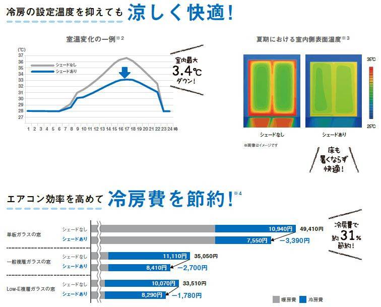 山商トーヨー住器の長崎市で日射対策　スタイルシェードの取り付けの施工後の写真3