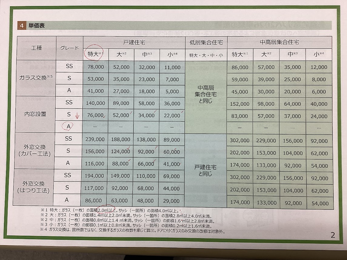 先進的窓リノベ補助事業2026の補助金額が公開されました。 茂木トーヨー住器 宇都宮のイベントキャンペーン 写真1