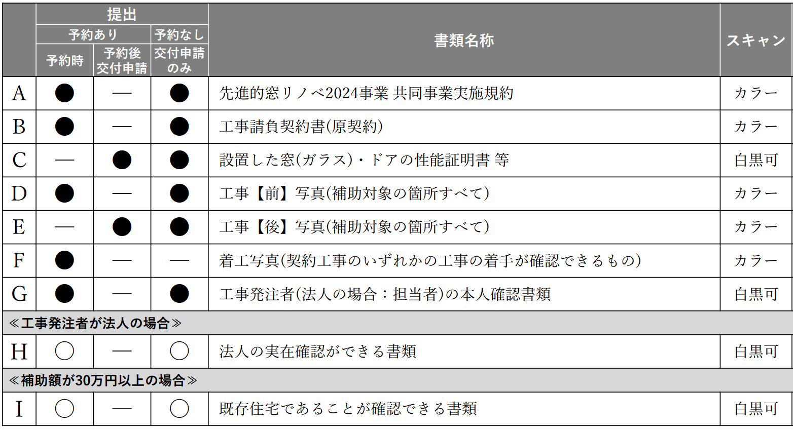 先進的窓リノベ事業2024　Part.15 サントーヨー住器のブログ 写真1