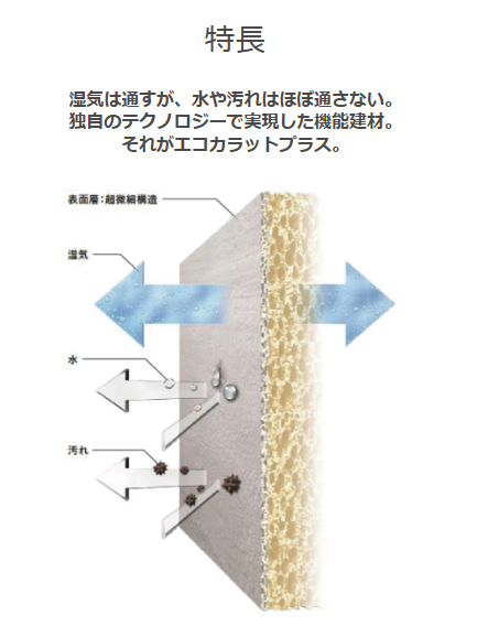 エコカラットって？ サントーヨー住器のブログ 写真1