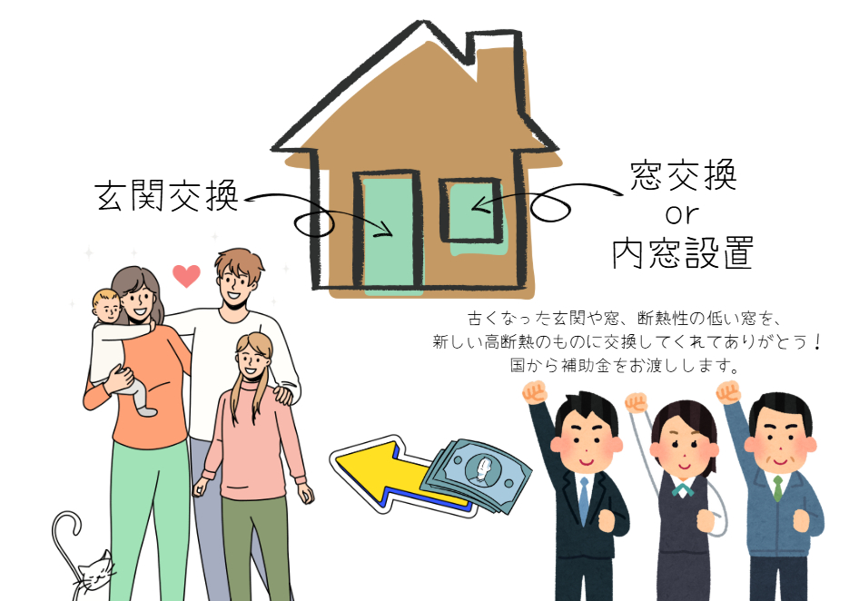 【窓リノベ補助金】かしこく使おう!申請のポイントをやさしく解説♪ サントーヨー住器のブログ 写真1
