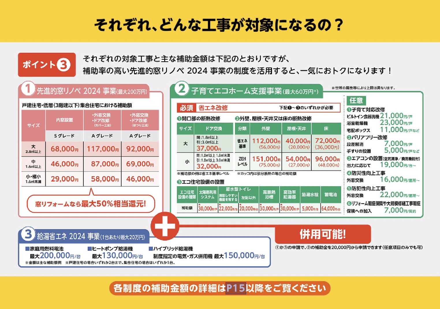 住宅省エネ2024キャンペーン サントーヨー住器のイベントキャンペーン 写真3