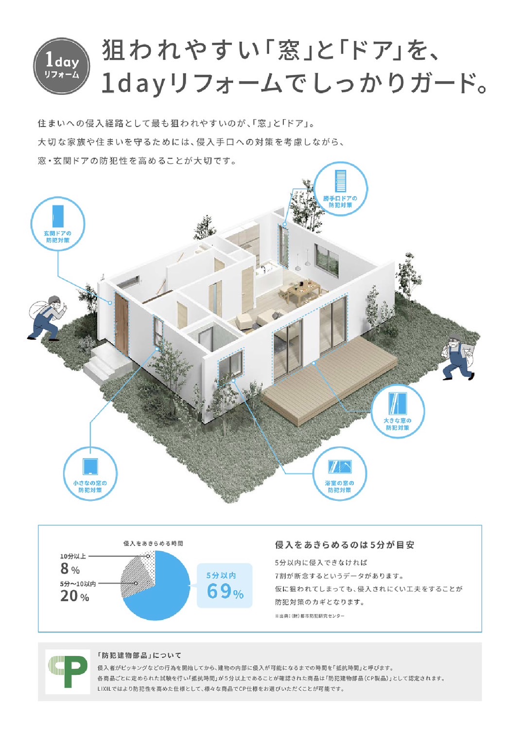 今こそ、防犯。 サントーヨー住器のブログ 写真2