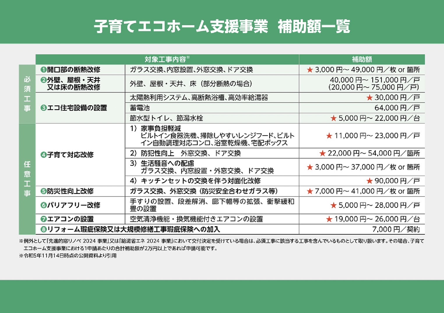 住宅省エネ2024キャンペーン サントーヨー住器のイベントキャンペーン 写真18