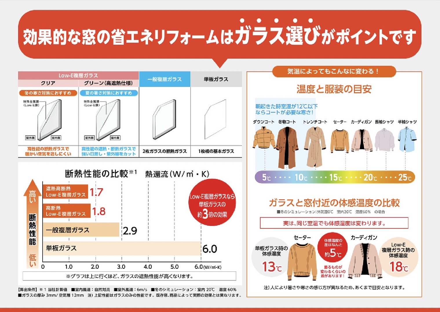 住宅省エネ2024キャンペーン サントーヨー住器のイベントキャンペーン 写真8