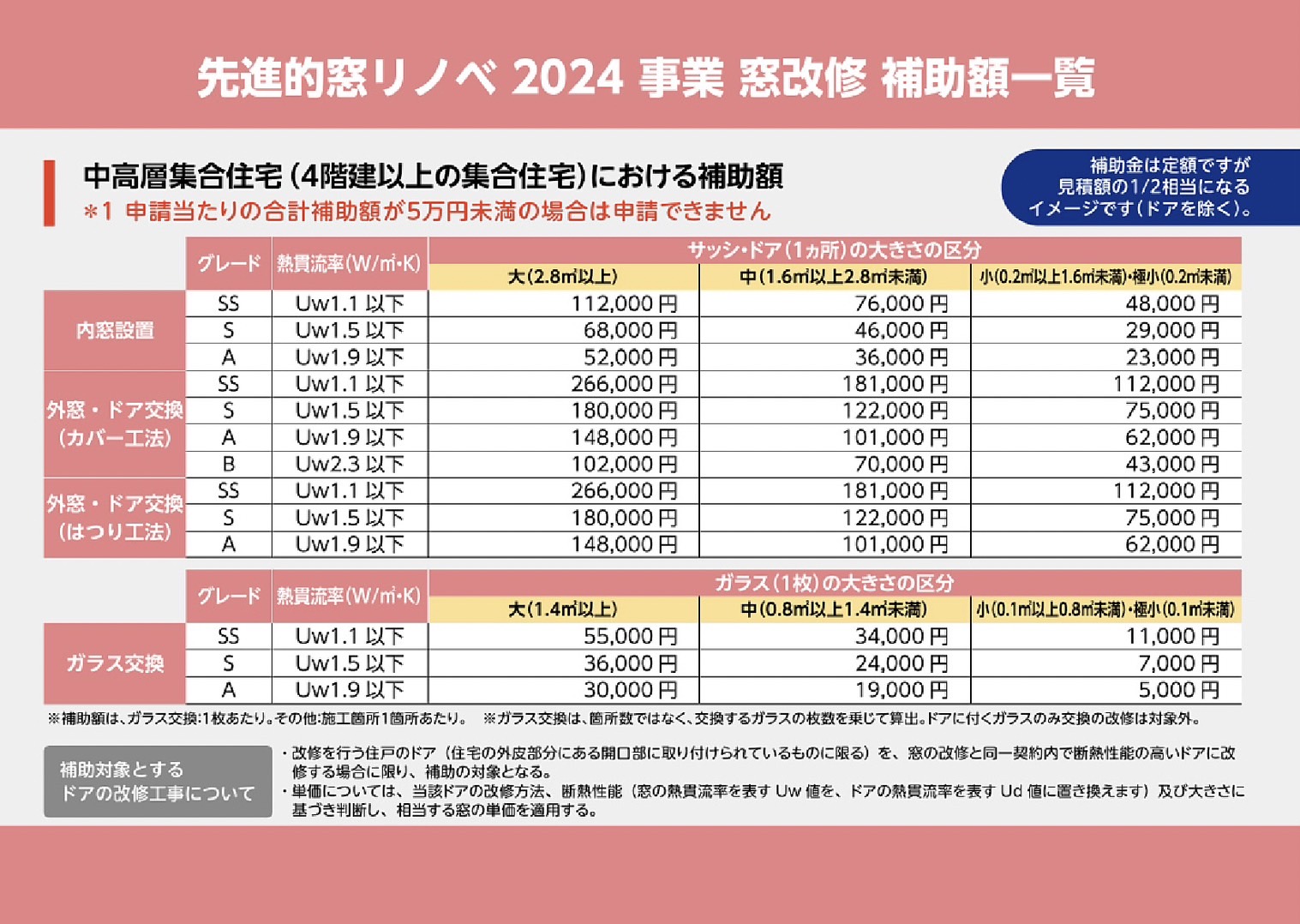 住宅省エネ2024キャンペーン サントーヨー住器のイベントキャンペーン 写真16