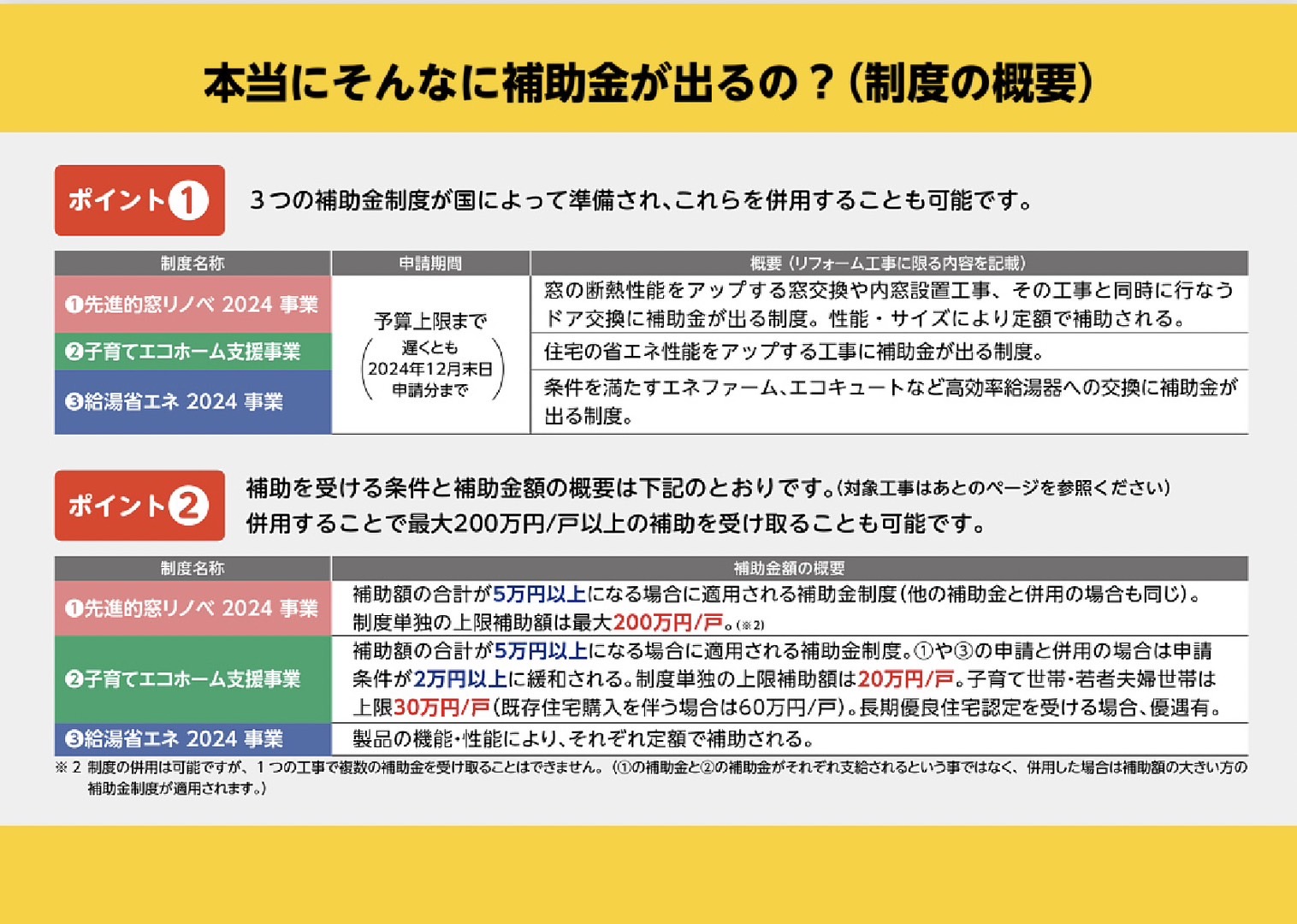 住宅省エネ2024キャンペーン サントーヨー住器のイベントキャンペーン 写真2