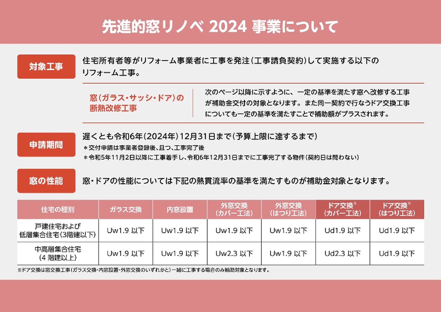 住宅省エネ2024キャンペーン サントーヨー住器のイベントキャンペーン 写真14