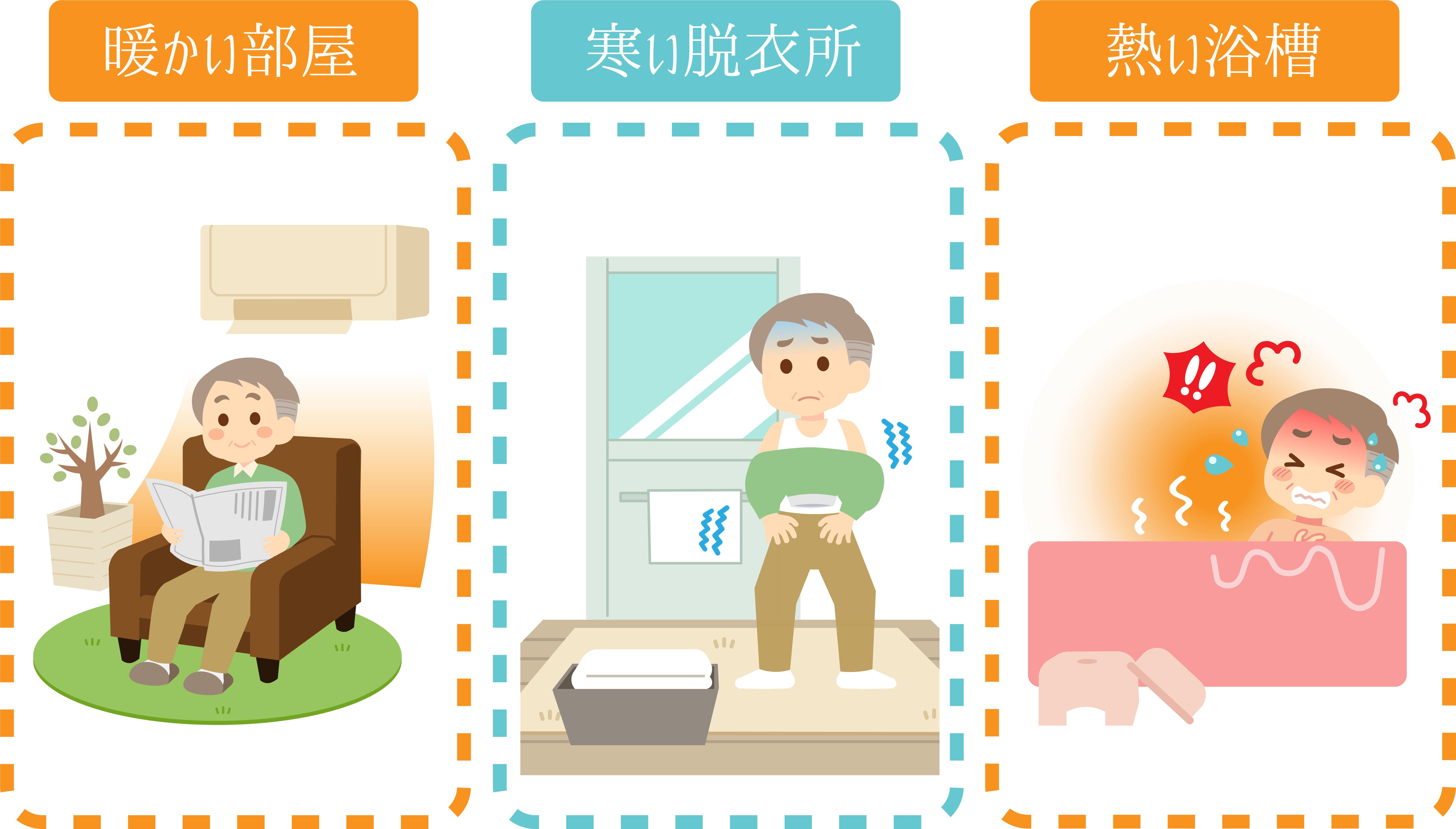 ヒートショックの増える季節です。 サントーヨー住器のブログ 写真2