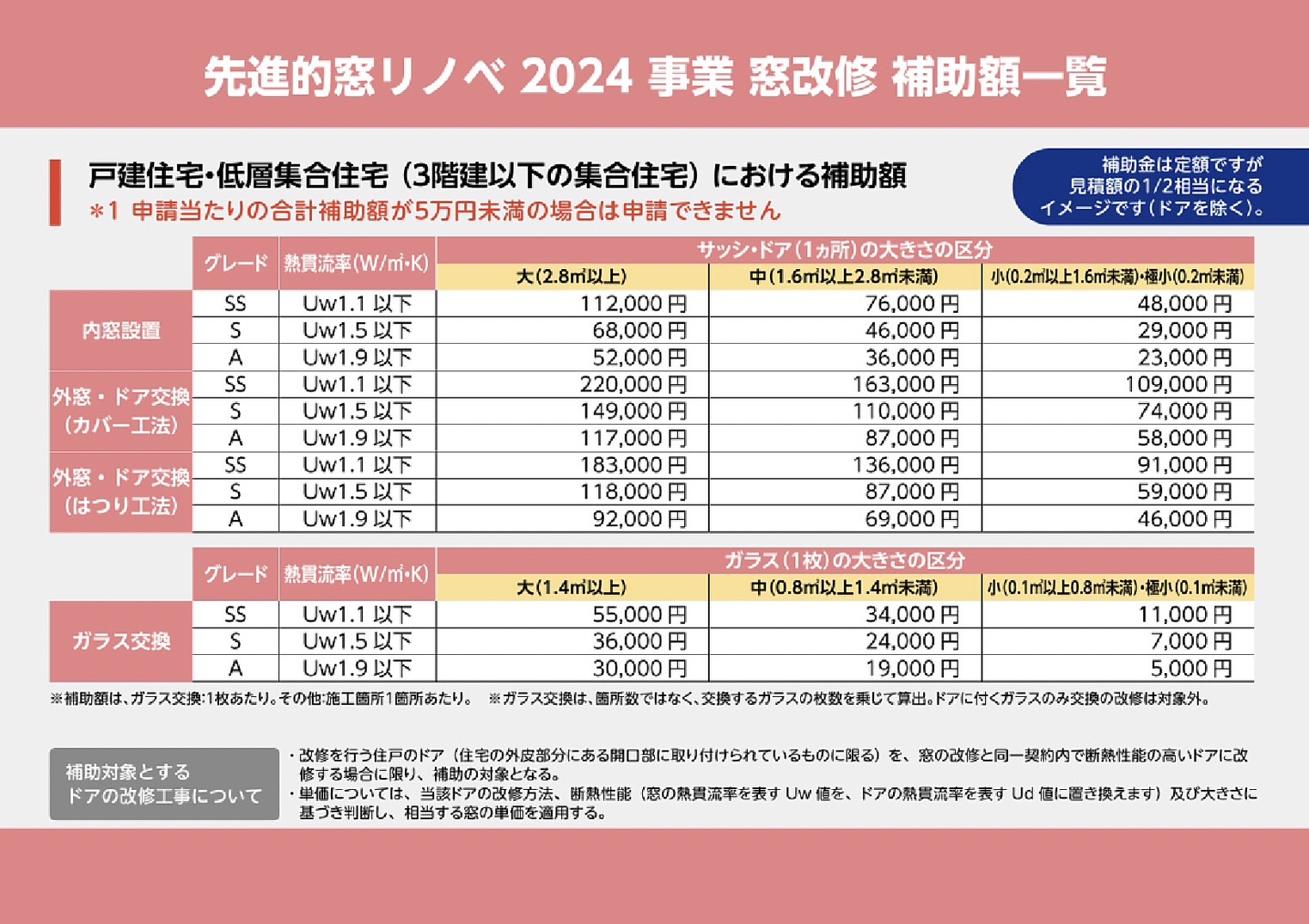 住宅省エネ2024キャンペーン サントーヨー住器のイベントキャンペーン 写真15