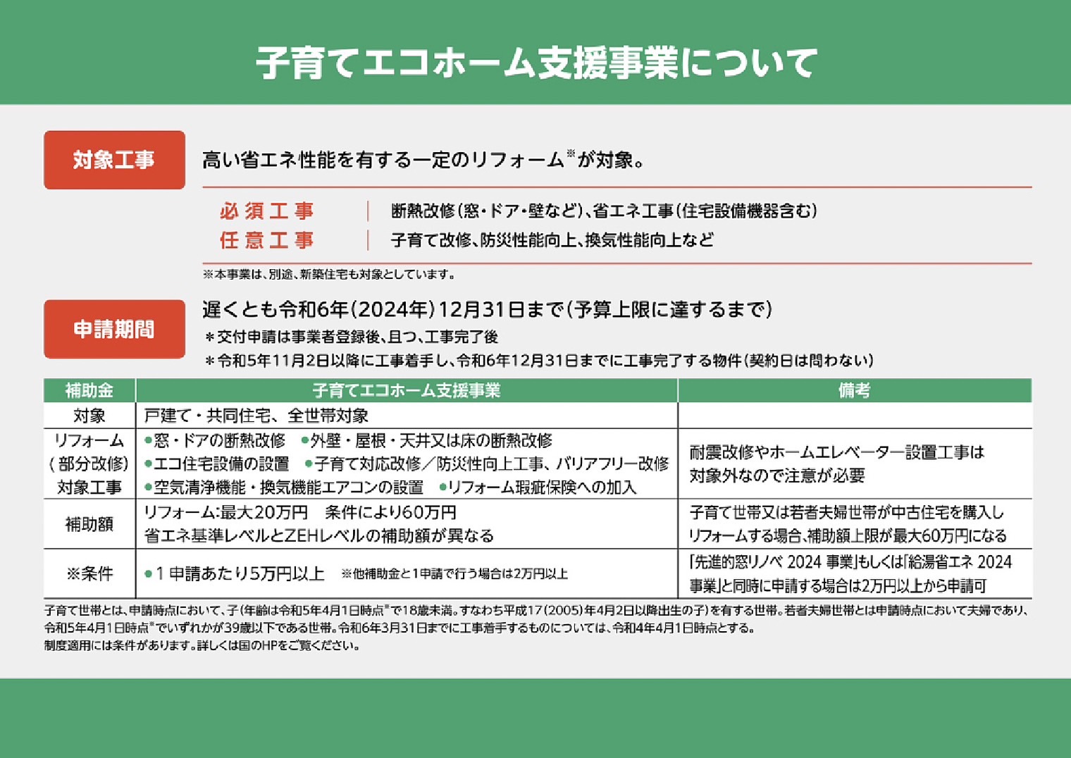 住宅省エネ2024キャンペーン サントーヨー住器のイベントキャンペーン 写真17