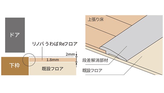 サントーヨー住器の【田子町】廊下・リビング・洗面所が一新！薄いフロアの重ね張りで段差の無い快適空間へ！の施工事例詳細写真2