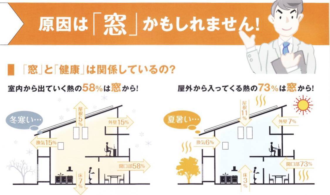 その不調、原因は〇〇かも？ 共栄アルミトーヨー住器のブログ 写真1