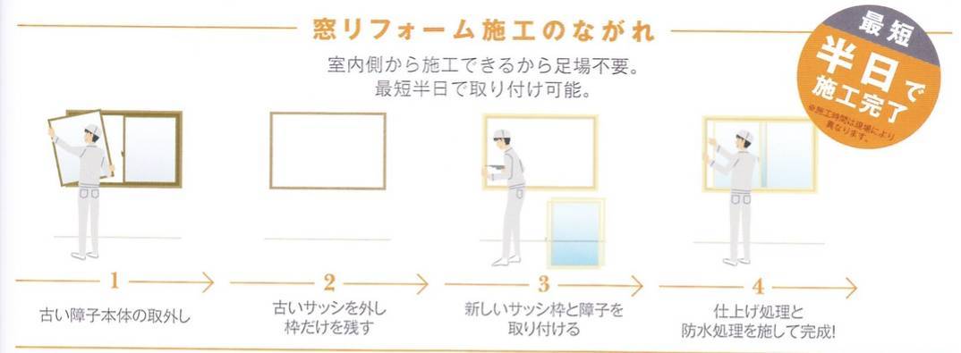 リフォームって実際どうなってるの？ 共栄アルミトーヨー住器のブログ 写真1