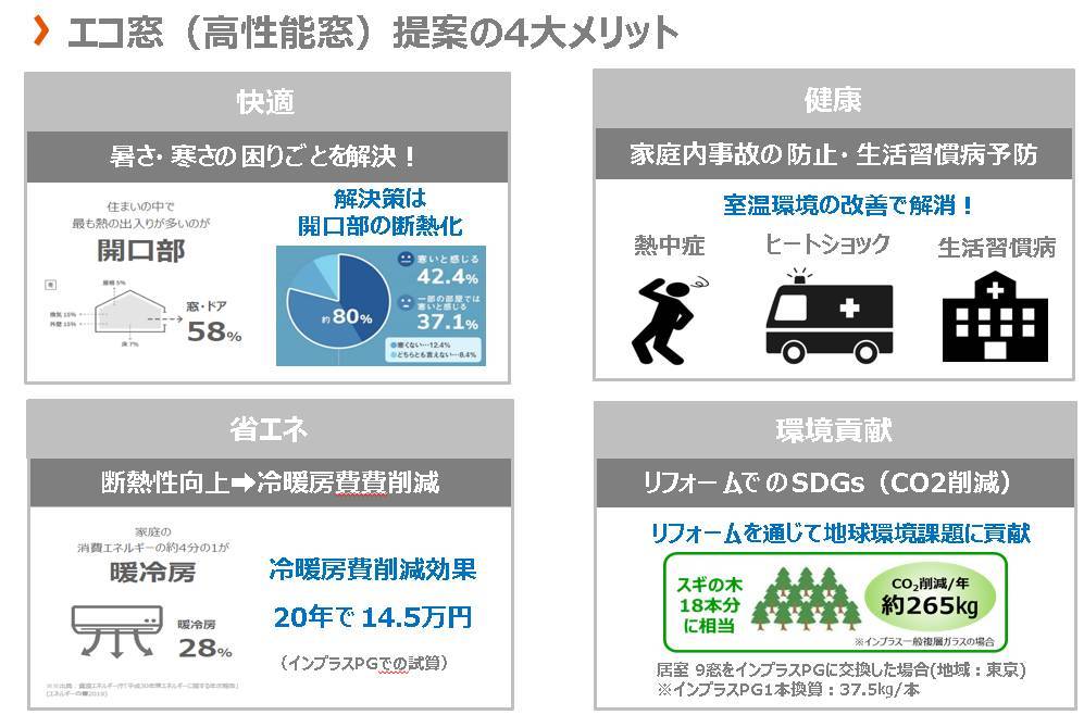 ヒートショック! 広海クラシオ 千葉支店のブログ 写真2