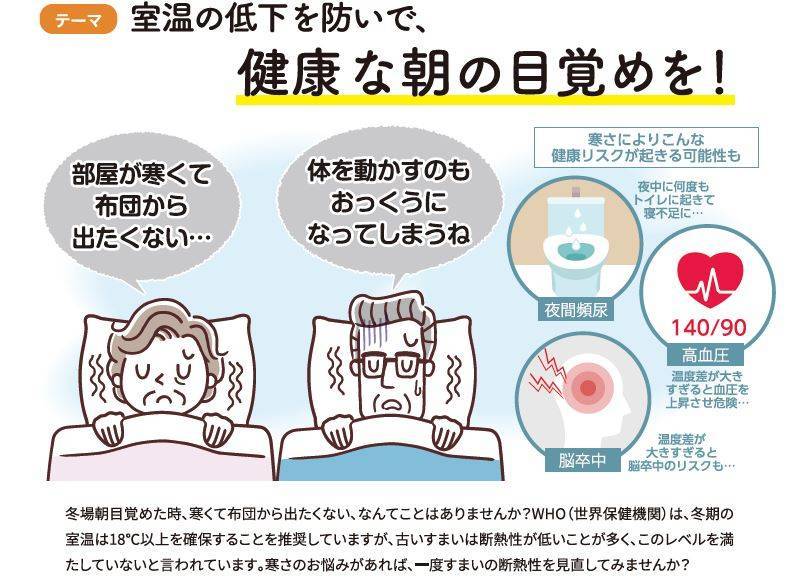 ～健康は窓から～  室温の低下を防いで、健康な朝の目覚めを！ 大角屋トーヨー住器のブログ 写真1