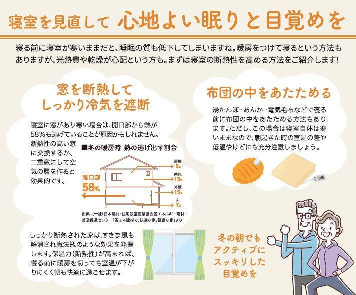 ～健康は窓から～  室温の低下を防いで、健康な朝の目覚めを！ 大角屋トーヨー住器のブログ 写真3