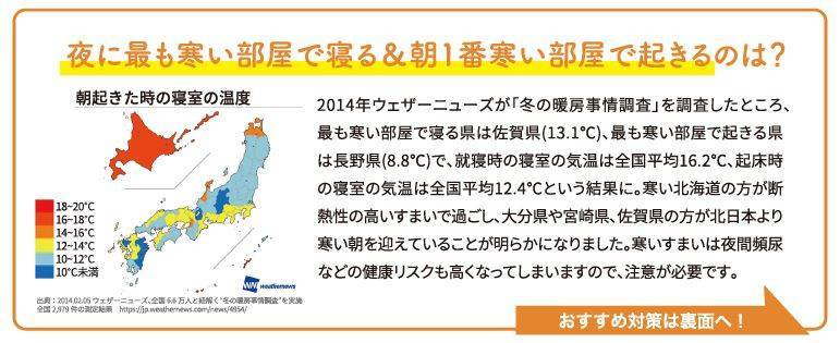 ～健康は窓から～  室温の低下を防いで、健康な朝の目覚めを！ 大角屋トーヨー住器のブログ 写真2