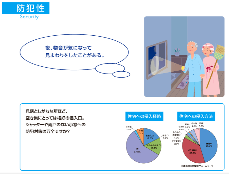 大角屋トーヨー住器の窓の防犯対策には面格子がおすすめです！！の施工事例詳細写真1