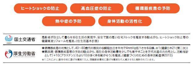 【ご存じですか？】省エネリフォームと健康の関係性 ダイカクヤ 仙台のブログ 写真2