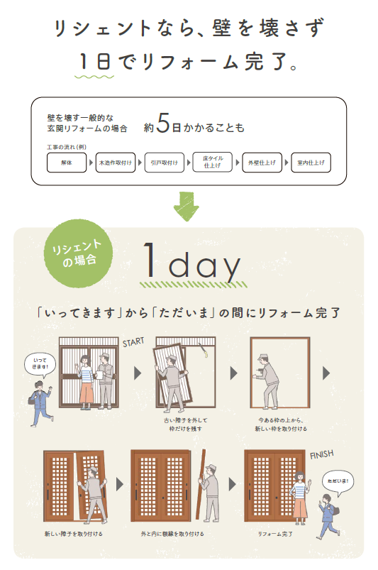 ダイカクヤ 仙台のカギが壊れた…建付け悪い...玄関引戸交換工事　仙台市の施工事例詳細写真1