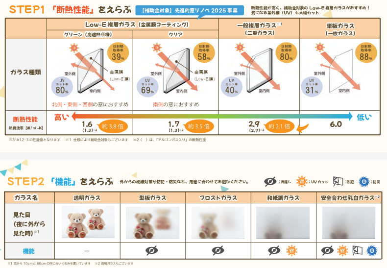 ダイカクヤ 仙台の【内窓】大型補助金先進的窓リノベをご活用 選べるガラス インプラス工事 仙台市の施工事例詳細写真1