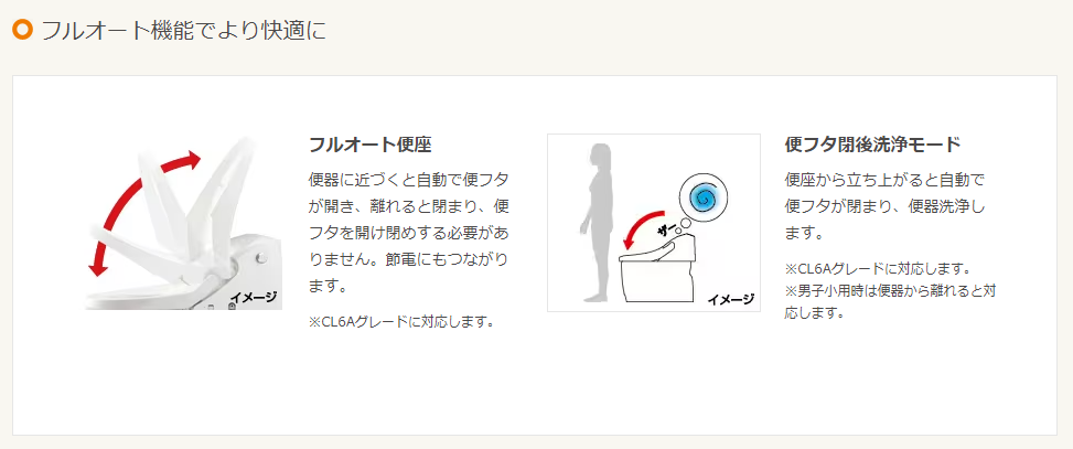 ダイカクヤ 仙台の自動開閉のトイレに交換したい！！！の施工事例詳細写真1