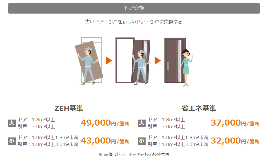 ダイカクヤ 仙台の子育てエコホーム事業補助金利用で勝手口リシェントドア交換工事　仙台市の施工事例詳細写真1