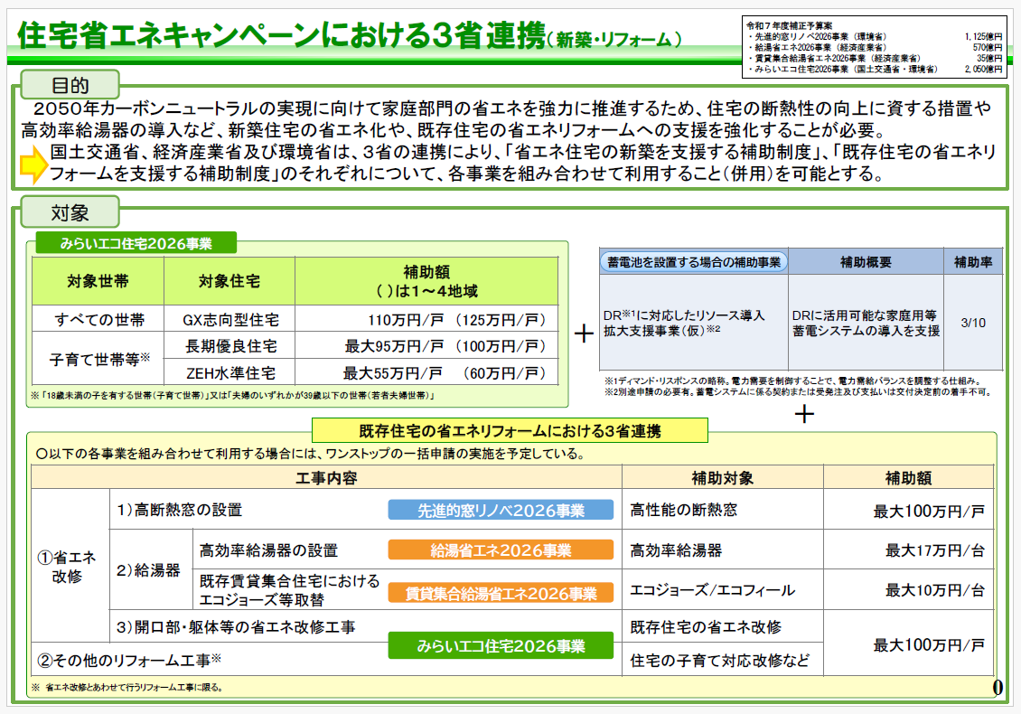 【超大型補助金！！2026年度も継続決定！！】 ダイカクヤ 仙台のイベントキャンペーン 写真1