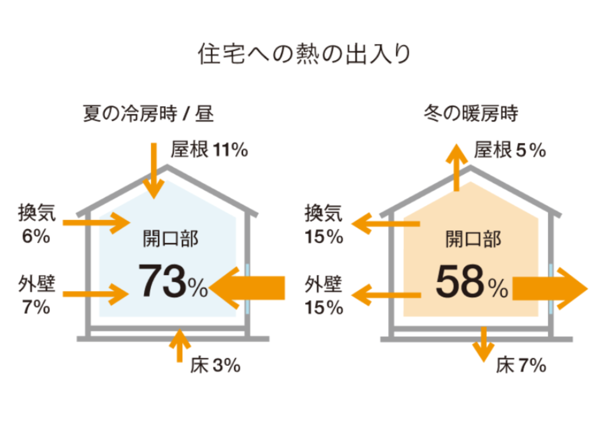 ヒロトーヨー住器の【青森県】＊先進的窓リノベ2026事業対応＊引違い窓から高断熱窓への施工事例詳細写真3