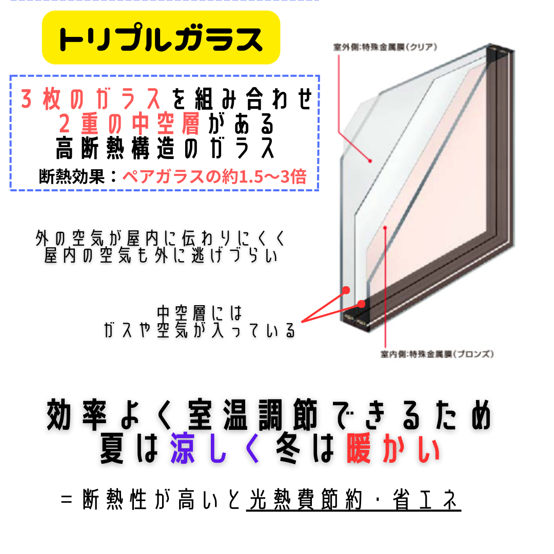 ヒロトーヨー住器の【むつ市】トリプルガラスってすごいの施工事例詳細写真2