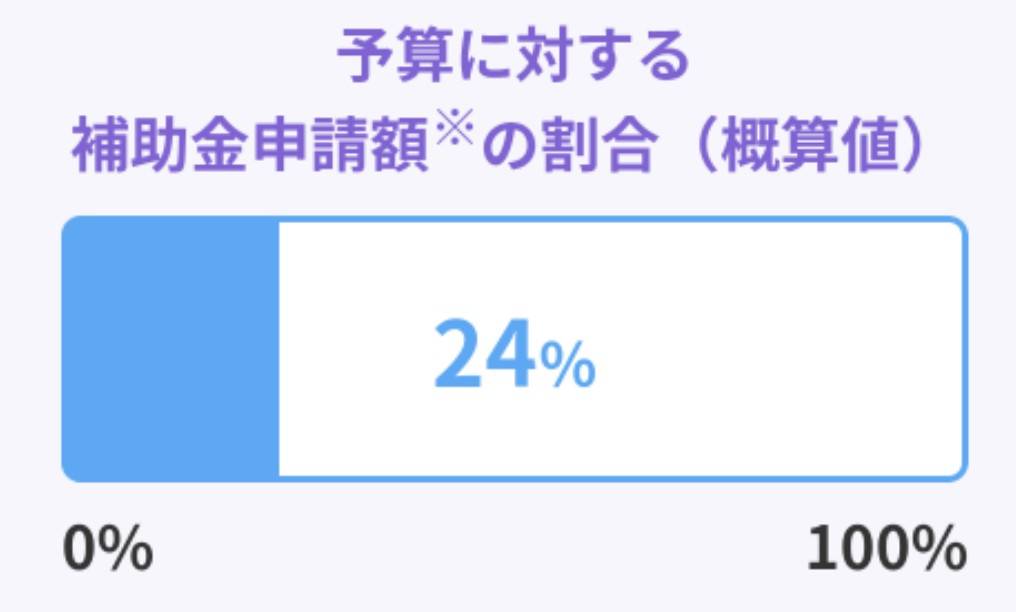 ヒロトーヨー住器の【青森県】＊先進的窓リノベ2025事業＊愛犬にも優しい内窓リフォームの施工事例詳細写真1