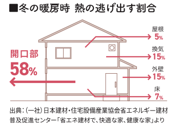 2023　🐥すまいの健康・快適だより12月号🐸 ヒロトーヨー住器のイベントキャンペーン 写真1