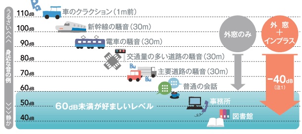 ヒロトーヨー住器の【むつ市】*先進的窓リノベ2025事業*内窓で騒音対策の施工事例詳細写真3