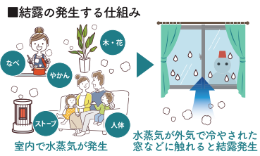 2024　すまいの健康・快適だより🐉１月号 ヒロトーヨー住器のイベントキャンペーン 写真1