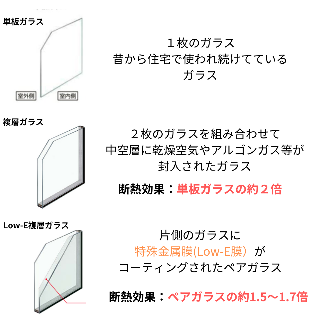 ヒロトーヨー住器の【むつ市】トリプルガラスってすごいの施工事例詳細写真1