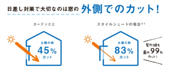 ヒロトーヨー住器の【むつ市】暑さ・日差し・紫外線をまとめて対策の施工事例詳細写真1