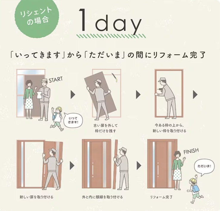 ヒロトーヨー住器の【むつ市】寒さ・逃げるを解決！ペットと暮らすための玄関リフォームの施工事例詳細写真3