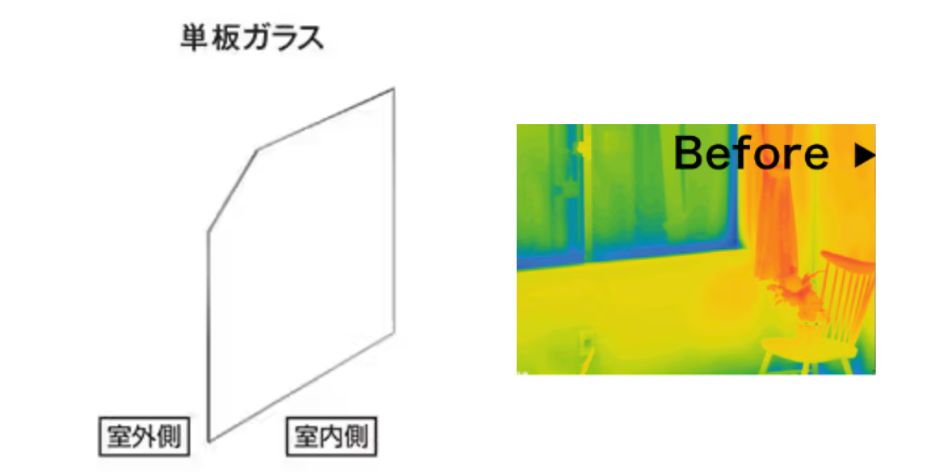 ヒロトーヨー住器の【青森県】＊先進的窓リノベ2025事業＊まずは1部屋からお試し！内窓で寒さ対策の施工事例詳細写真4