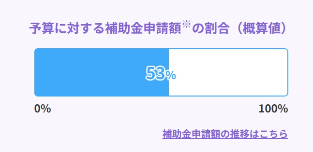ヒロトーヨー住器の【青森県】＊先進的窓リノベ2025事業＊まずは1部屋からお試し！内窓で寒さ対策の施工事例詳細写真1