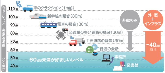 ヒロトーヨー住器の【むつ市】インプラスで睡眠の質を良くするの施工事例詳細写真2