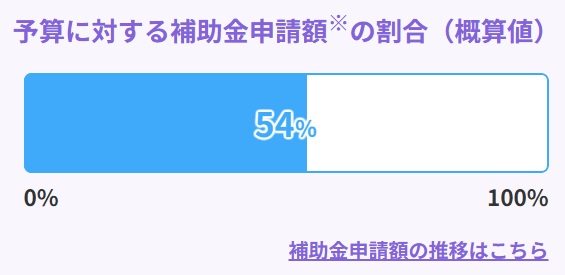 ヒロトーヨー住器の【青森県】＊先進的窓リノベ2025事業＊見た目も断熱性も改善する玄関リフォームの施工事例詳細写真1